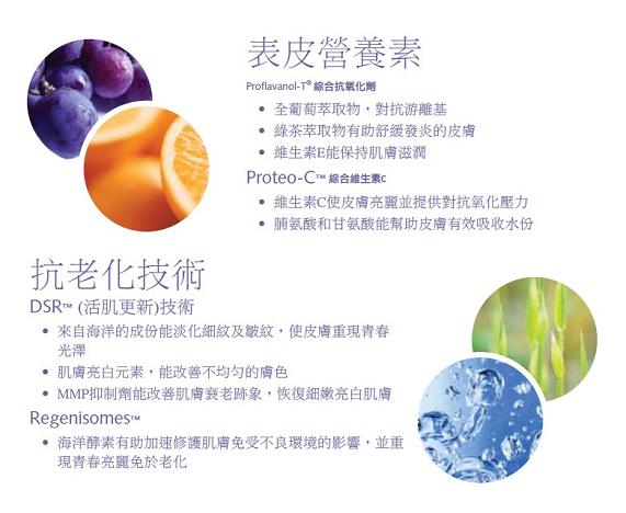 USANA 科研保質技術採用多重屏障的協同作用,去限制細菌的生成及活動,以保存產品質量。科研保質技術的概念,是讓產品達到自我保質的功效,它涵蓋六個元素, 包括:含水量控制、酸鹼度控制、活性成份的雙重功用、液態水晶技術、密封包裝及優良衛生的生產技術等。