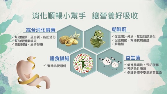 消化順暢的小幫手還有哪些?1️⃣ 綜合 消化酵素 :幫助營養素吸收 2️⃣ 朝鮮薊萃取物:促進膽汁分泌、幫助脂肪消化、肚子順暢 3️⃣ 膳食纖維:幫助排便順暢 4️⃣ 益生菌:例如優酪乳、優酪,增加腸道好菌