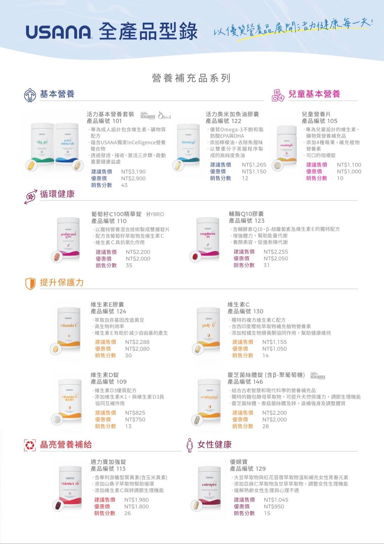 USANA產品目錄-2025年最新版,包含基礎營養系列,還有循環健康、提升保護力、晶亮營養補給、女性健康等優化劑。