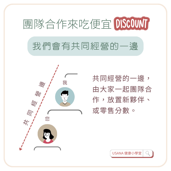 在USANA每個人都有兩邊,而我們和團隊有共同經營的一邊。